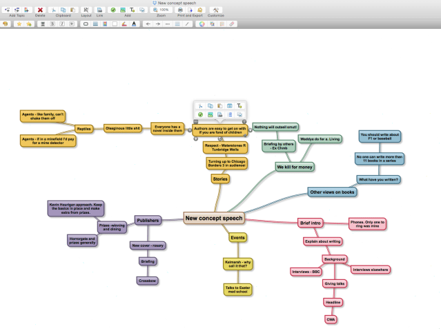 Simple to use, easy to create handy outlines and plans
